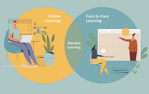 The Power of Blended Learning for Continuous Growth 