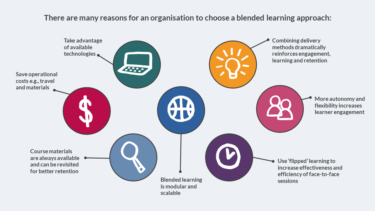 Organisational structure graphic